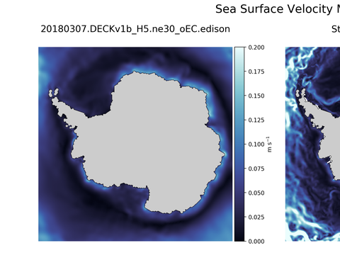 Antarctic Velocity Magnitude