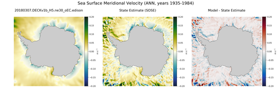 ANN Meridional Velocity