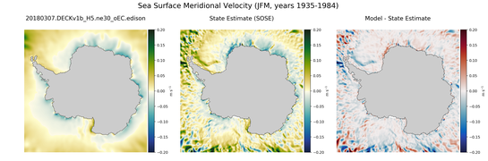 JFM Meridional Velocity