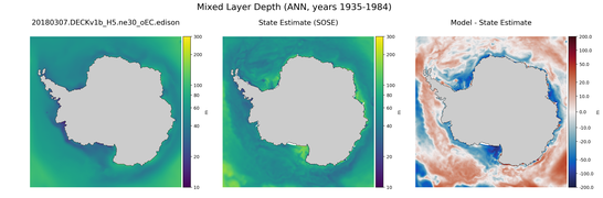 ANN Mixed Layer Depth