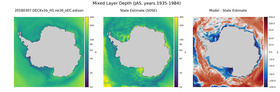 JAS Mixed Layer Depth