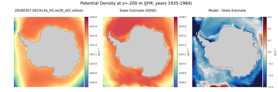 JFM Potential Density