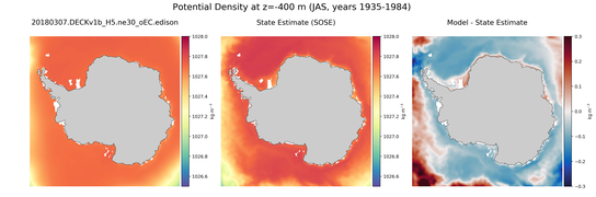 JAS Potential Density