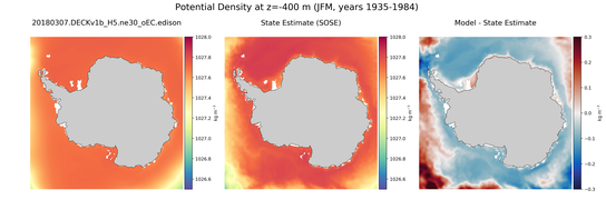 JFM Potential Density