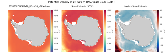 JAS Potential Density