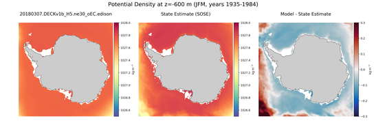 JFM Potential Density