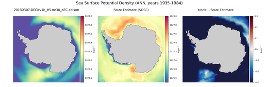 ANN Potential Density