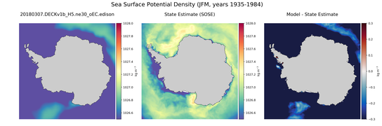 JFM Potential Density