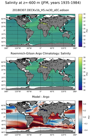 JFM Model Salinity compared with Argo observations