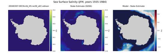 JFM Salinity