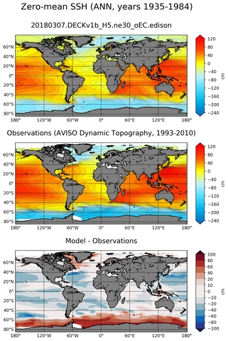 ANN Mean Sea Surface Height