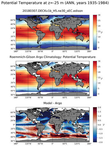 ANN Model potential temperature compared with Argo observations