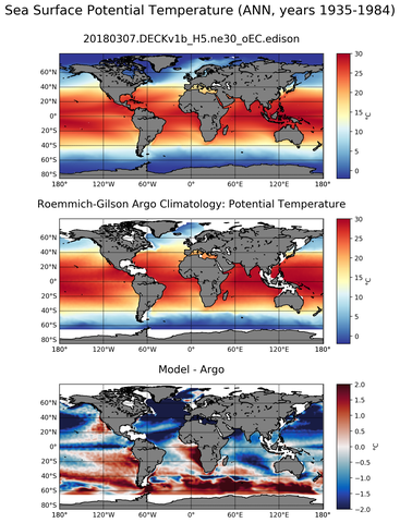 ANN Model potential temperature compared with Argo observations