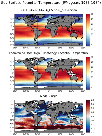 JFM Model potential temperature compared with Argo observations