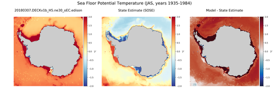 JAS Potential Temperature