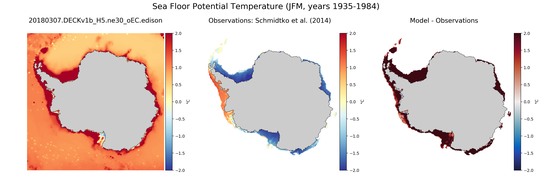 JFM Potential Temperature