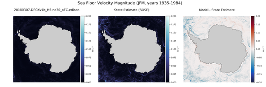 JFM Velocity Magnitude