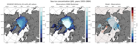 JAS Climatology Map of Northern-Hemisphere Sea-Ice Concentration