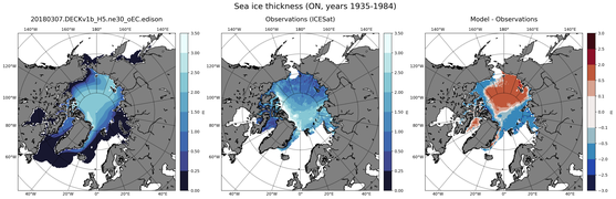 ON Climatology Map of Northern-Hemisphere Sea-Ice Thickness.