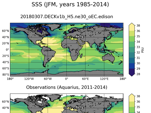Global Sea Surface Salinity