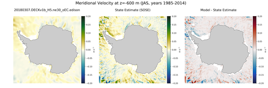 JAS Meridional Velocity