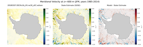 JFM Meridional Velocity