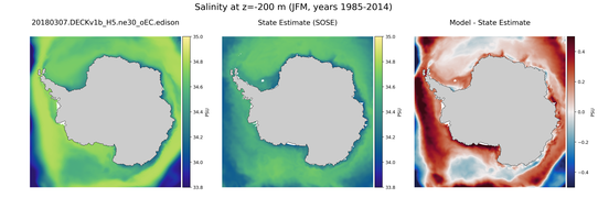 JFM Salinity