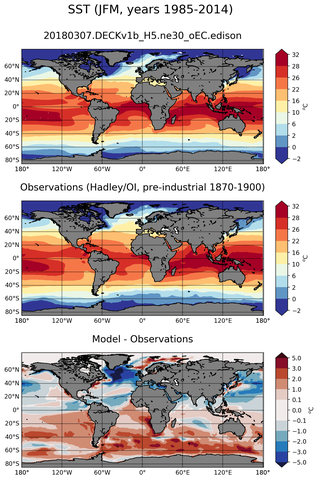 JFM Mean Sea Surface Temperature