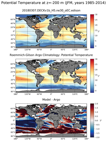 JFM Model potential temperature compared with Argo observations