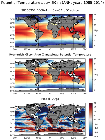ANN Model potential temperature compared with Argo observations