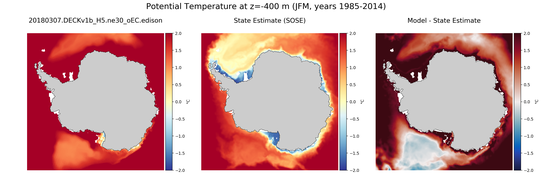 JFM Potential Temperature