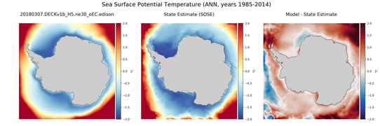 ANN Potential Temperature