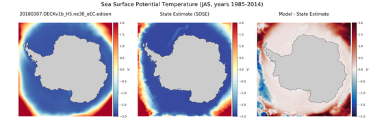 JAS Potential Temperature
