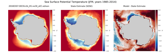 JFM Potential Temperature