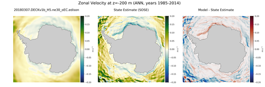 ANN Zonal Velocity
