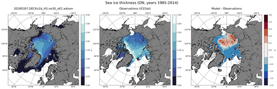 ON Climatology Map of Northern-Hemisphere Sea-Ice Thickness.