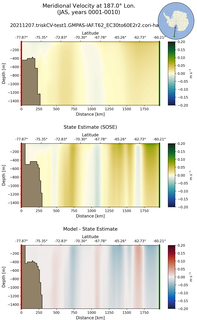 JAS Meridional Velocity at 187.0$\degree$ Lon. JAS