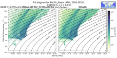 Regional mean of T-S diagram for Pacific_Basin (ANN, 0001-0010)
 -1000.0 m < z < 0.0 m