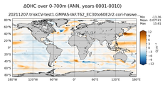 ANN Anomaly in Ocean Heat Content over 0-700m