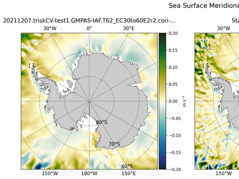Antarctic Meridional Velocity