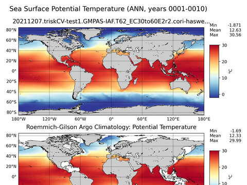 Global Argo Potential Temperature