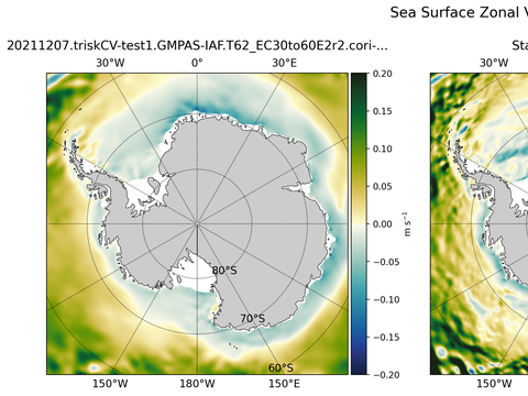 Antarctic Zonal Velocity