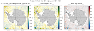 JAS Meridional Velocity