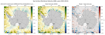 ANN Meridional Velocity