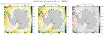 JAS Meridional Velocity