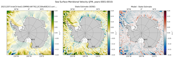 JFM Meridional Velocity