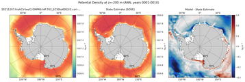ANN Potential Density