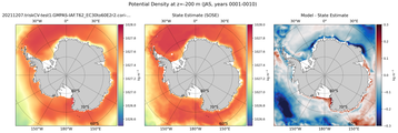 JAS Potential Density