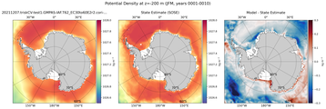 JFM Potential Density