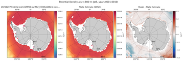 JAS Potential Density